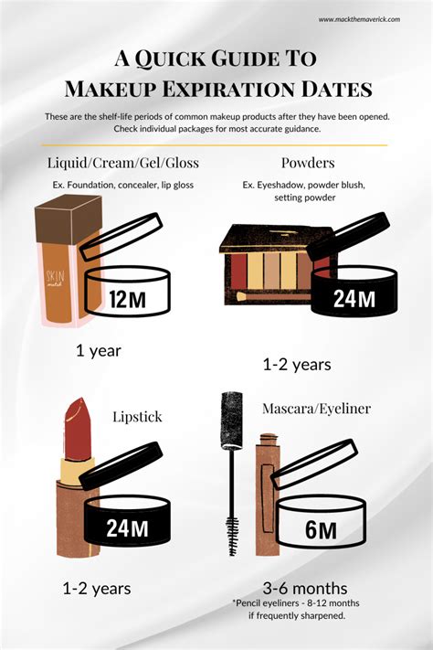 makeup expiration date checker.